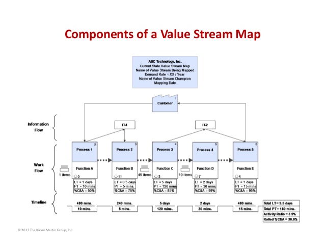 Book Review:  Value Stream Mapping: How to Visualize Work by Karen Martin