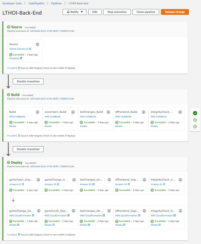 Clever Idea: Serverless, Cloud Native CI/CD