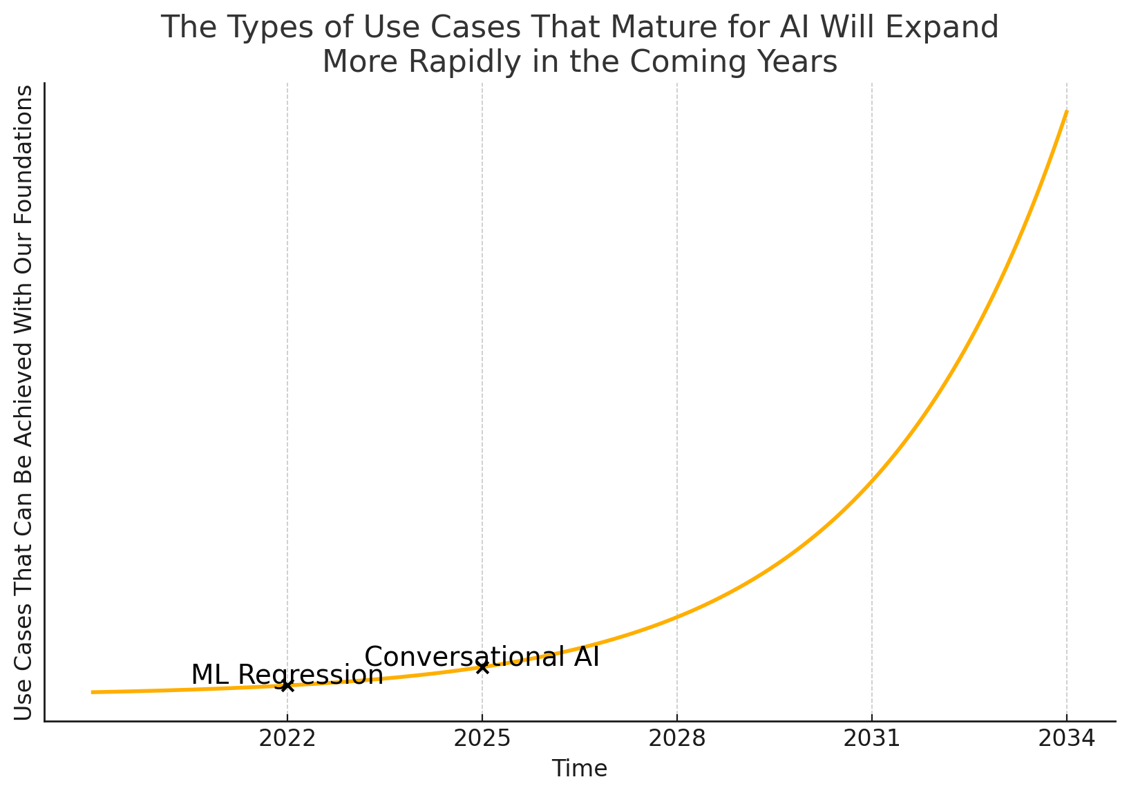 The Key to AI Investment in 2025 Part 1: Patience